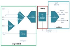 衛星運行狀況：航天級IC如何改進遙測電路設計
