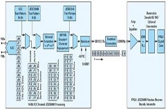 幫您抓住JESD204B接口功能的關(guān)鍵問(wèn)題！