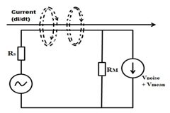 PCB設(shè)計(jì)如何降低EMI