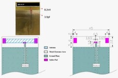 如何利用寬帶天線同時滿足傳統和 5G 無線物聯網網絡需求