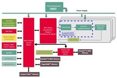 工業4．0和IIoT：工業機器人日益崛起