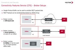 測試工具視角下，車載對外重要接口如何保障網絡安全