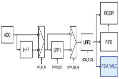 你確實需要所有的原始傳感器數據嗎？不！有更好的方法
