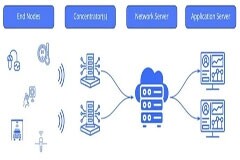 談談LoRa與LoRaWAN