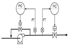 控制系統用PID調節器不易進行控制的主要原因