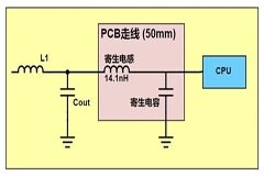 POL負(fù)載點(diǎn)電源設(shè)計(jì)中有何訣竅？有兩點(diǎn)很關(guān)鍵，你必須知道