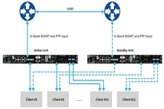 確保關鍵基礎設施精確授時與同步的彈性、冗余和安全性