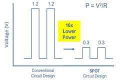 解析Ambiq超級低功耗MCU
