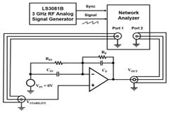 如何運(yùn)用波特圖來(lái)確保電路的穩(wěn)定性