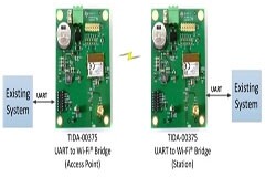 TI開發針對24VAC供電的UART至Wi－Fi橋接設計方案