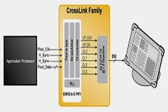 控制器和顯示器接口之間的不匹配：開發者指南