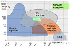 不要讓 DC Link 電容器成為電源轉換器設計中的薄弱環節