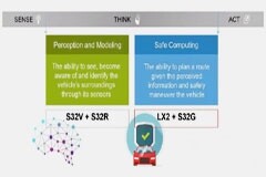 自動駕駛：從L1到L5，我們應該如何上臺階？