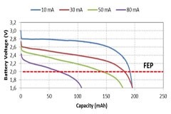 物聯網：設計基于傳感器采用鈕扣電池供電的設備