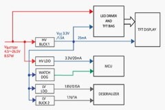 汽車座艙的多屏?xí)r代來(lái)了，你動(dòng)不動(dòng)“芯”？