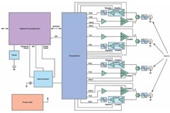 用于實現O－RAN無線解決方案的5G技術器件
