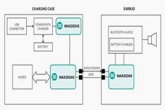 提升TWS耳機續(xù)航，需要什么樣的“充電樁”？