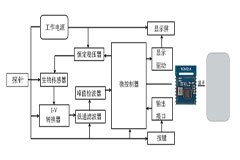 動態血糖儀成主流，低功耗藍牙技術為生命體征監測護航