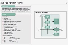 在新一輪太空計(jì)劃競(jìng)爭(zhēng)中，鐵電存儲(chǔ)技術(shù)正在嶄露頭角