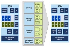 透過三家雷達供應商，解讀恩智浦的毫米波成像雷達方案