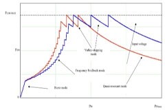 反激式轉換器VIPERGAN50用于下一代50W電源中