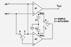 如何在放大器設計中實現斬波穩定？