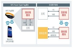 《可輕松實(shí)現(xiàn)無線供電功能的13．56MHz無線充電模塊》白皮書