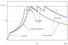 意法半導體首款氮化鎵功率轉換器瞄準下一代50W高能效電源設計