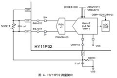 基于HY11P32芯片實(shí)現(xiàn)快速體溫測(cè)量系統(tǒng)的應(yīng)用設(shè)計(jì)