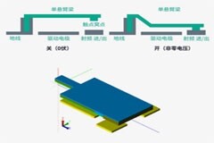 滿滿的知識點 關于射頻微機電系統(tǒng)開關的那些事兒