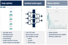 更簡便、更智能的X－CUBE－AI v7．1．0，讓您輕松部署AI模型