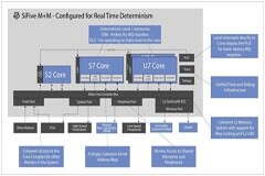 標準化開源處理器架構