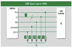 不斷升級的USB－C接口：你對它的保護升級了嗎?