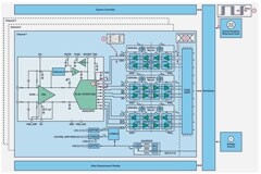 計算隔離式精密高速DAQ的采樣時鐘抖動的簡單步驟
