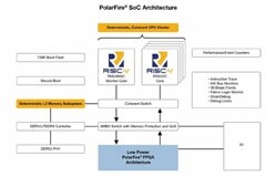 RISC－V + FPGA 即開即用的全新設計解決方案來了