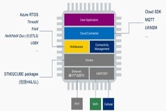 無線與云連接技術專題之三：基于微軟云Azure的STM32物聯網聯接