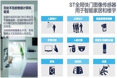 安全駕駛的再次進(jìn)化，意法半導(dǎo)體全局快門圖像傳感器助推車內(nèi)體驗(yàn)新升級