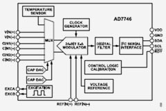 具有擴展范圍的電容數字轉換器