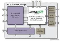 賦能下一代5G平臺