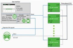 開發(fā)基于碳化硅 (SiC) 的25 kW快速直流充電樁 (第一部分)：電動車應(yīng)用