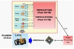 大聯(lián)大世平集團(tuán)推出基于TOSHIBA產(chǎn)品的智能監(jiān)控與遠(yuǎn)距視頻方案