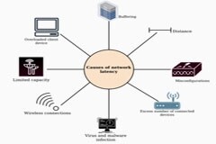 用于低延遲和時間敏感的工業物聯網（IIoT）應用的SDR