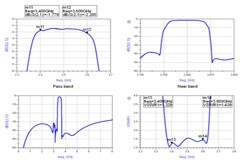 左藍微電子5G濾波器取得突破進展
