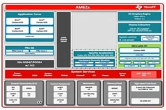 德州儀器通過低功耗邊緣AI SoC，提升HMI體驗