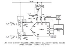 以Analog Devices為例實現穩定準確的SAR ADC轉換方案