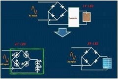LED去電源化設計技術