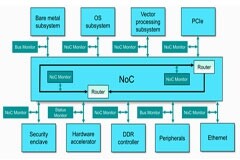 如何更好地優化多核 AI 芯片