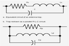 用陷波器實現偶極天線多頻帶工作