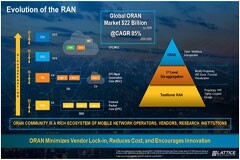安全、同步、低功耗的ORAN部署正在重塑5G范式