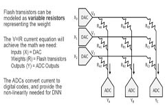 模擬計算可以卷土重來嗎？